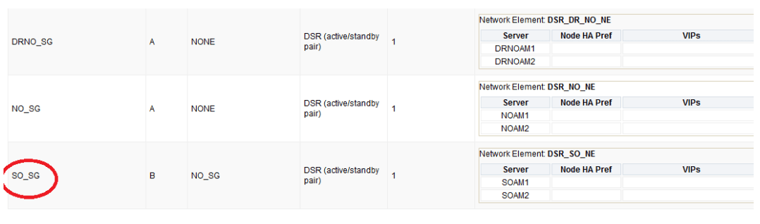 Server groups Server groups